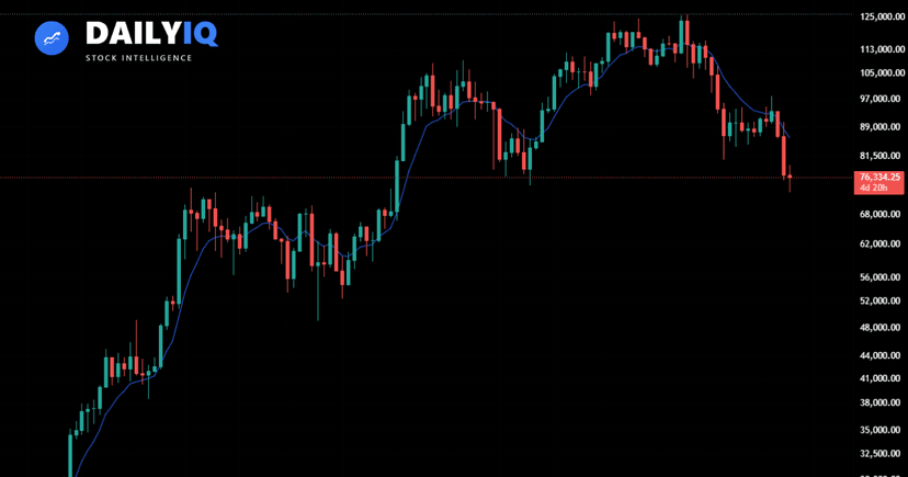 A digital chart showing Bitcoin price fluctuations across exchanges