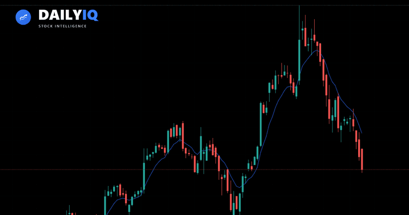 A chart showing exponential moving averages highlighting trend direction