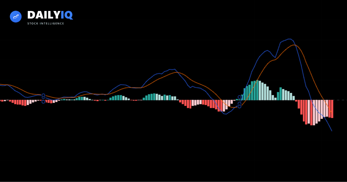 MACD indicator lines over a stock price chart