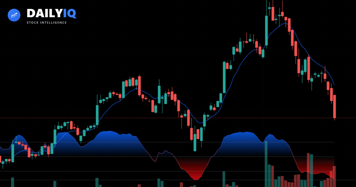 Illustration of uptrend, downtrend, and sideways trend in market prices