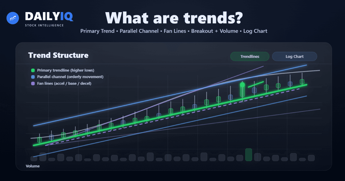 Professional trend line analysis with channels and breakout structure