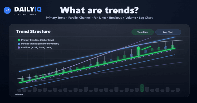 Professional trend line analysis with channels and breakout structure