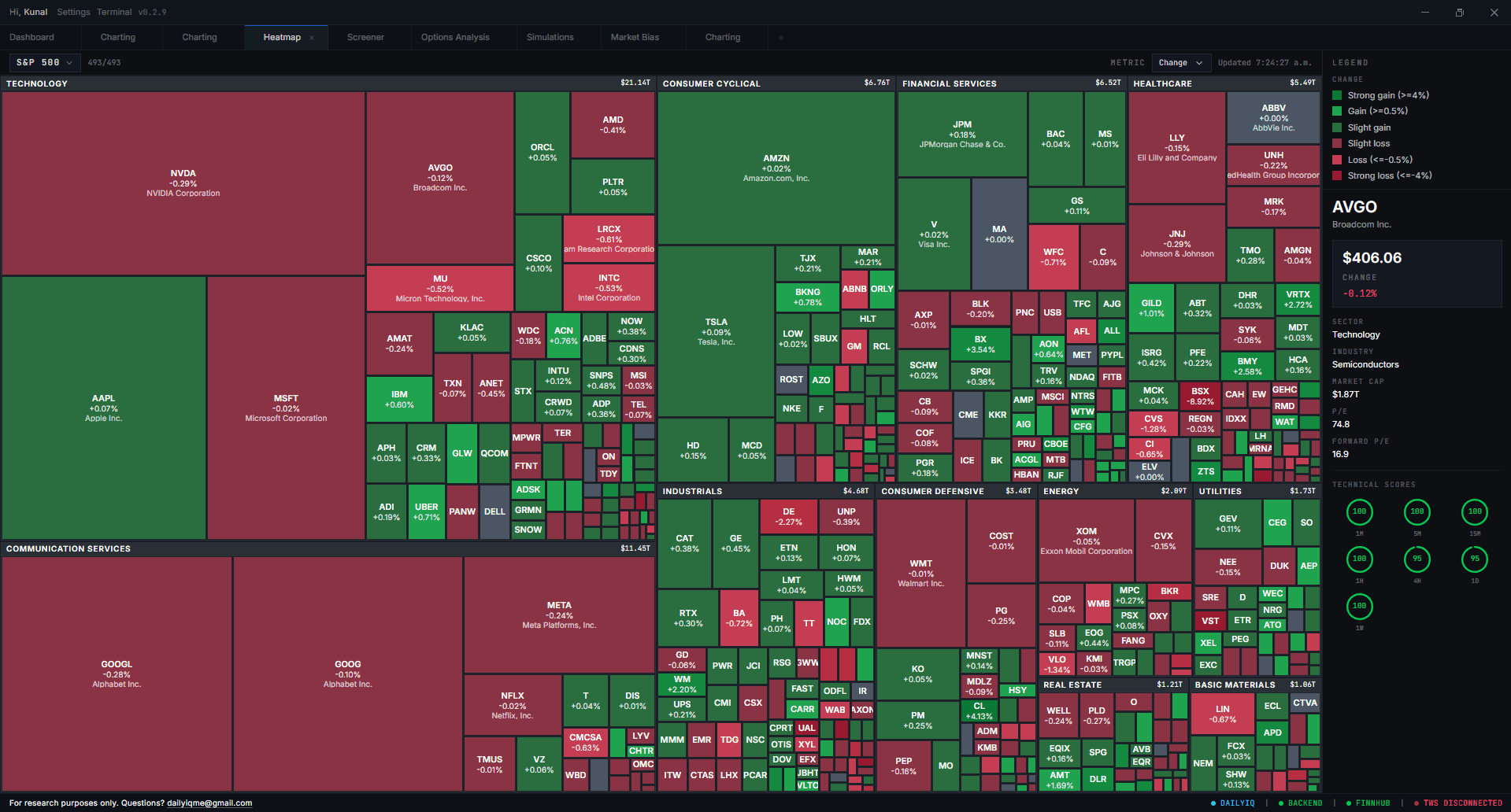 Market Terminal, full S&P 500 sector heat map view