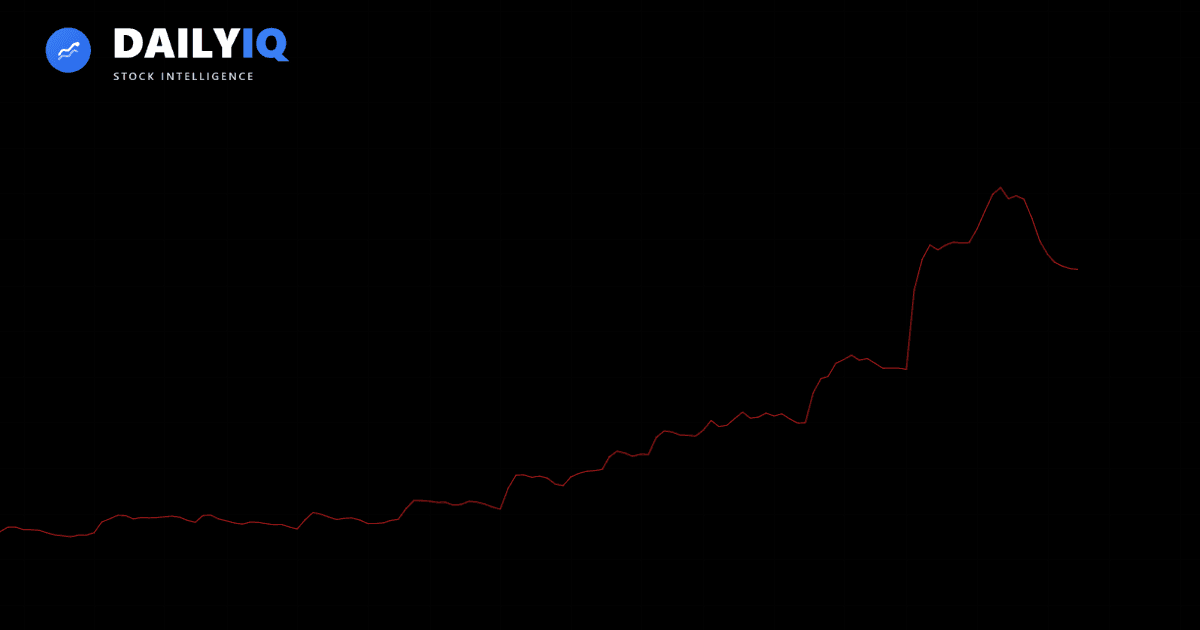 A chart showing ATR volatility indicator below price