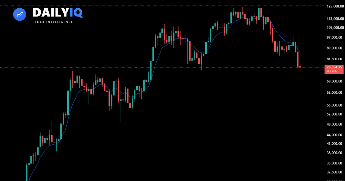 A digital chart showing Bitcoin price fluctuations across exchanges