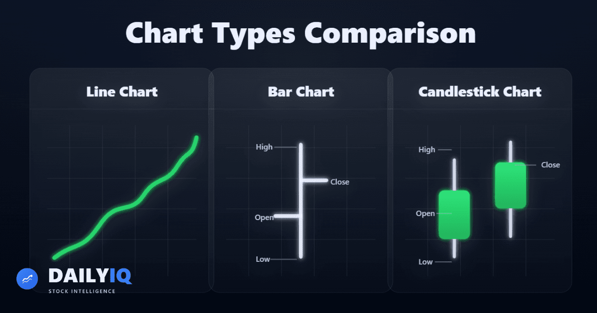 Comparison of line chart, bar chart, and candlestick chart structures