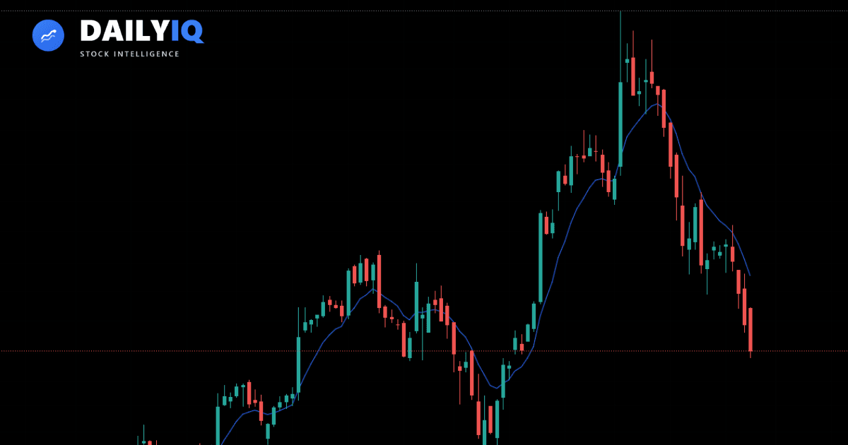 A chart showing exponential moving averages highlighting trend direction
