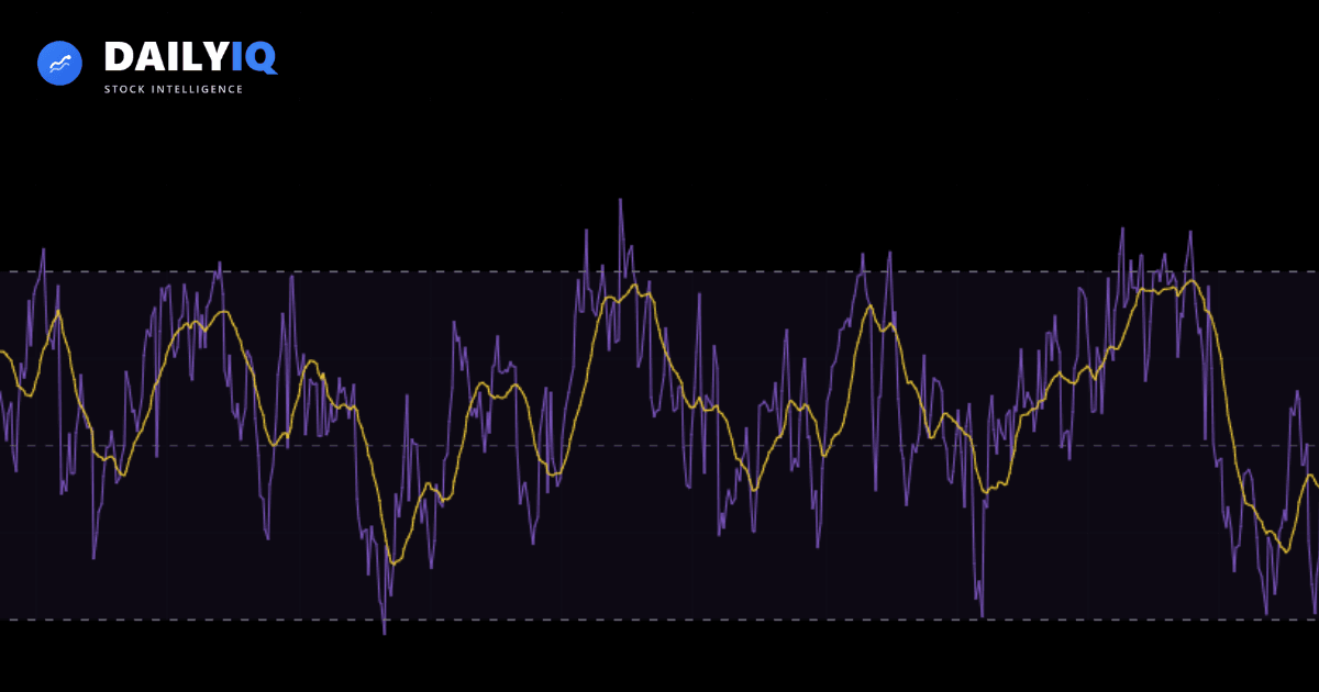 A chart with momentum analysis for an RSI tutorial