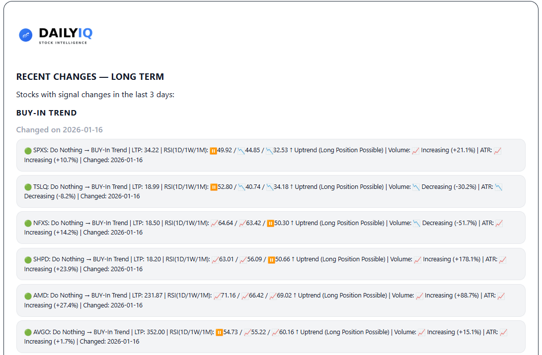 DailyIQ Email Alerts dashboard preview