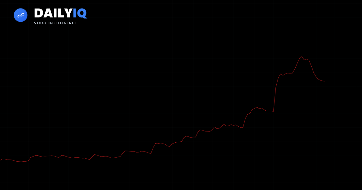 A chart showing ATR volatility indicator below price