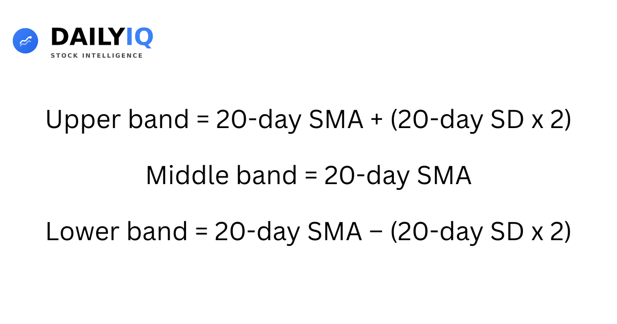 Bollinger Bands formula example
