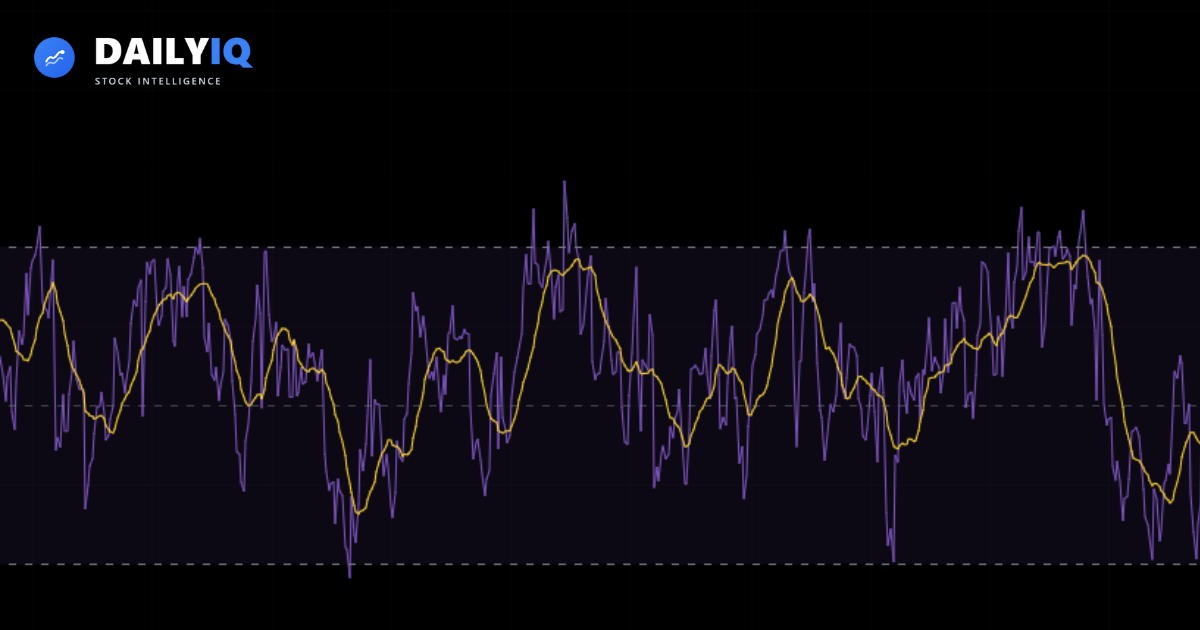 A chart with momentum analysis for an RSI tutorial