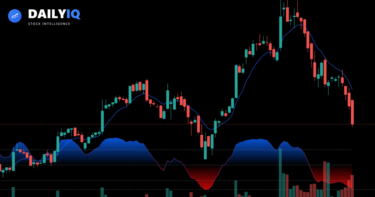 Illustration of uptrend, downtrend, and sideways trend in market prices