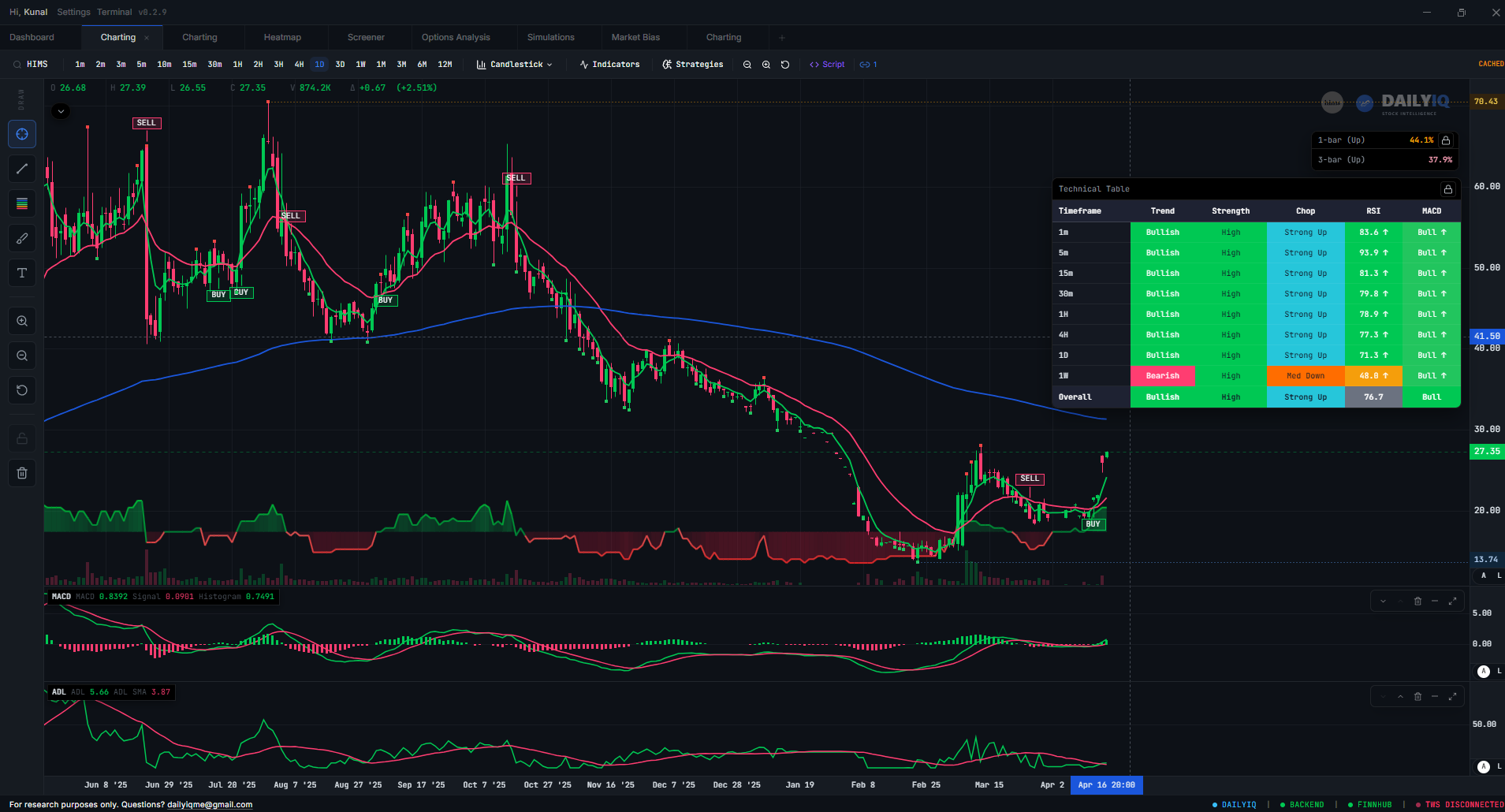 Market Terminal — advanced charting with RSI, MACD, and moving averages