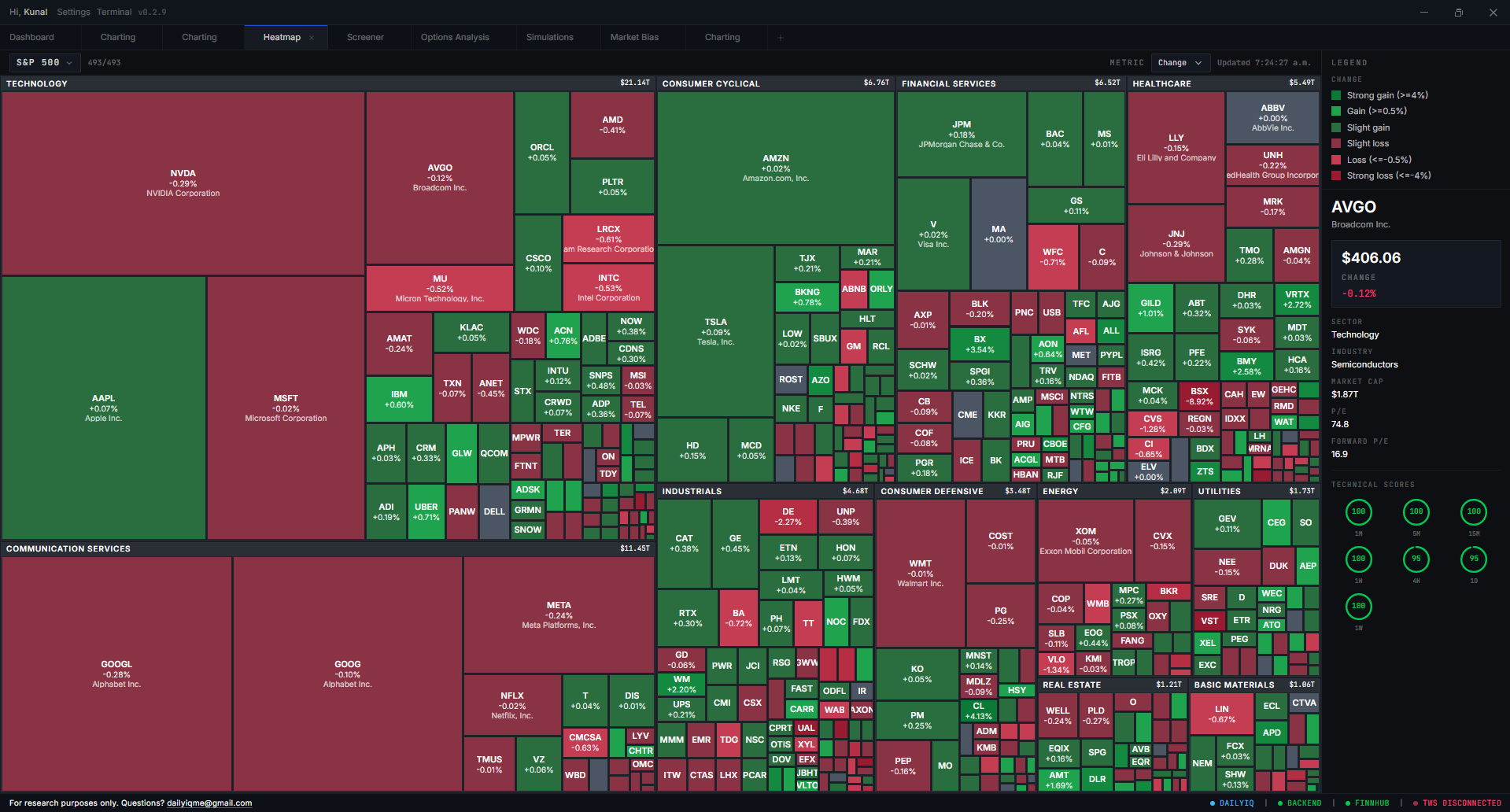 Market Terminal — full S&P 500 sector heat map view
