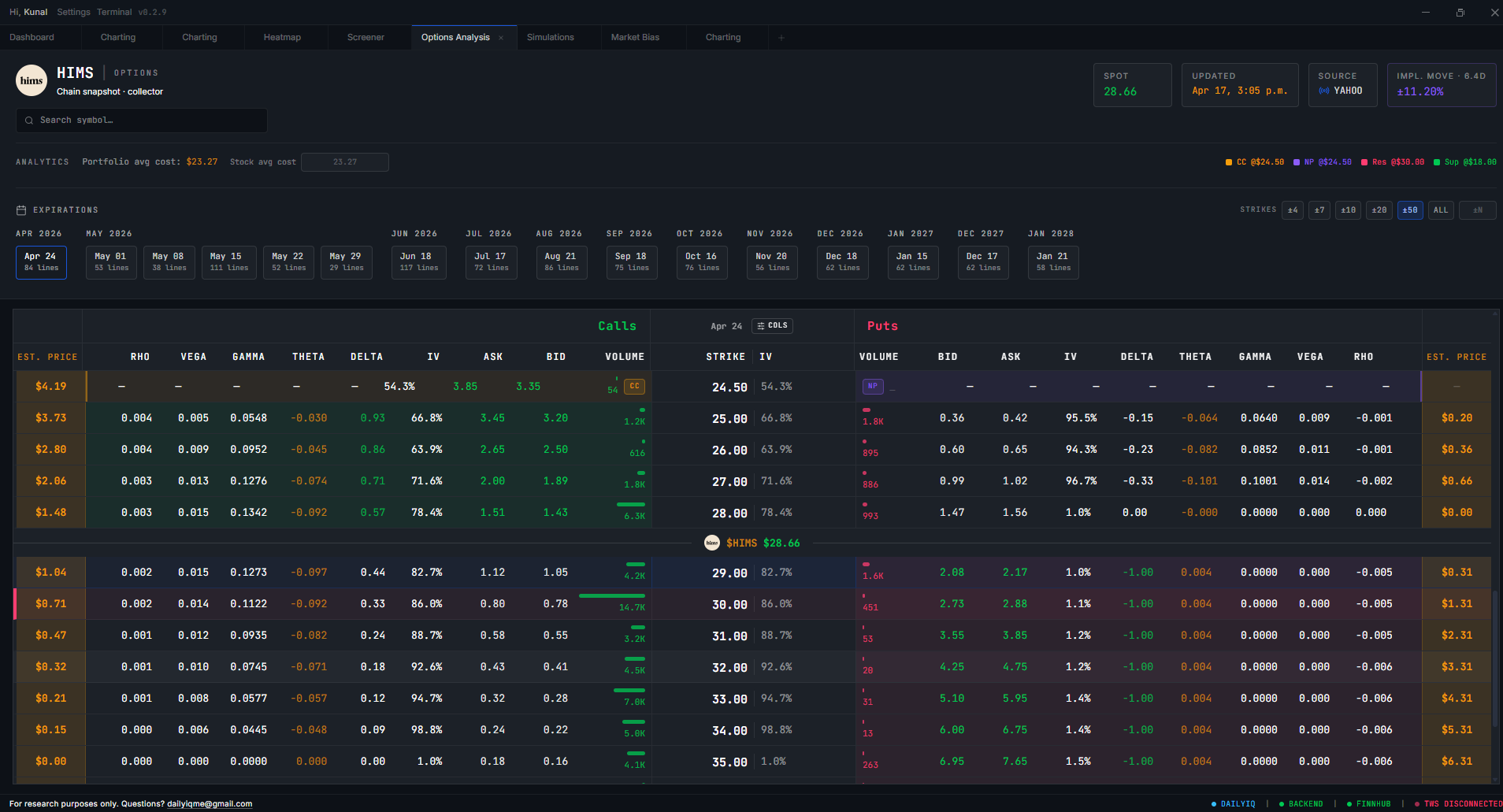 Market Terminal — options chain with calls, puts, Greeks, and volume
