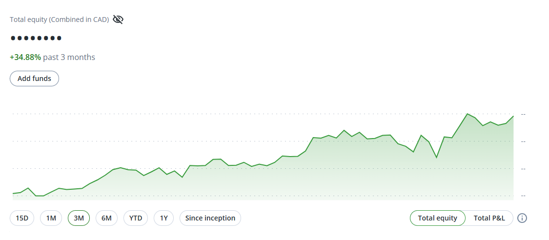 Portfolio equity curve, past 3 months